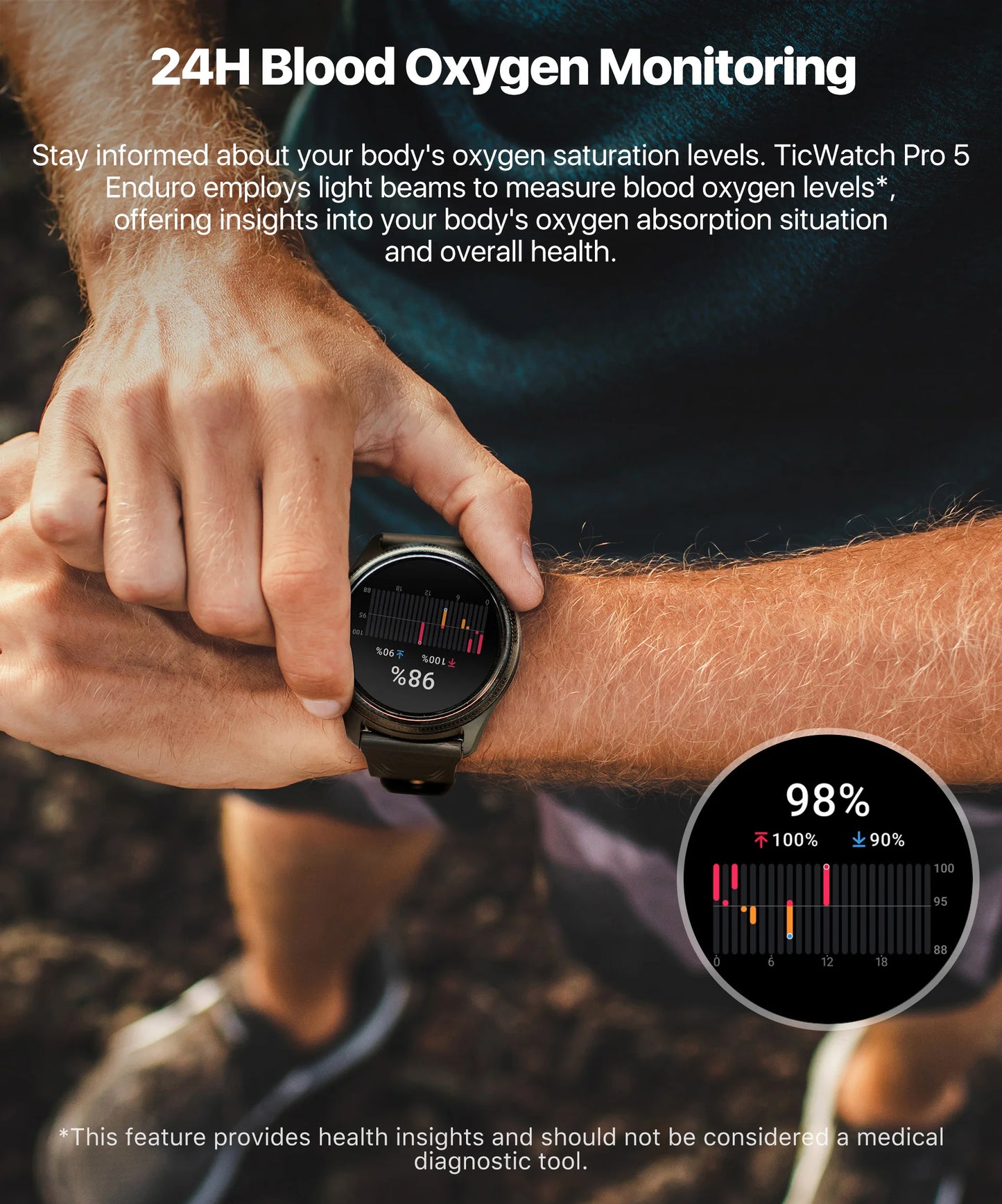 TicWatch Pro 5 Enduro