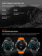 Stratos 2 Plus GPS