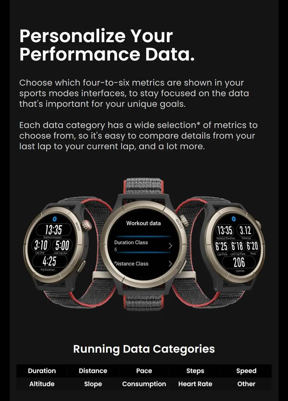 Smart Watches - ​​Amazfit Cheetah Pro - Smartwatch Express